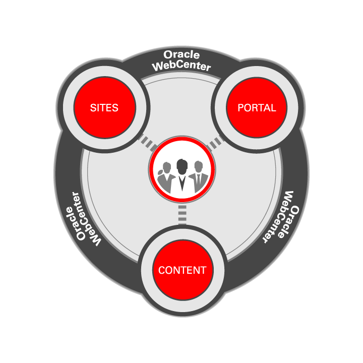 Oracle WebCenter Logo